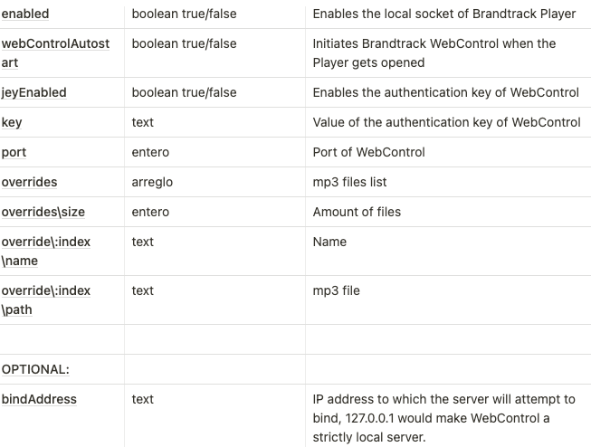 Web control – Brandtrack